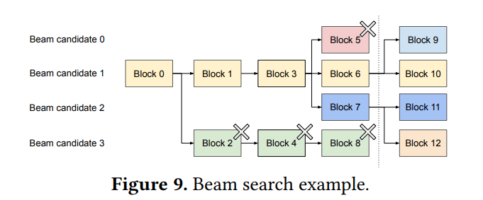 Beamsearch