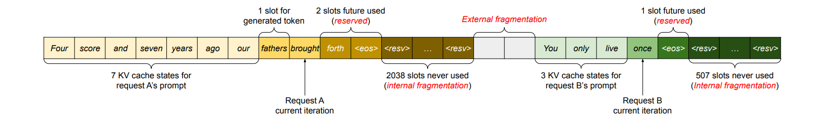 fragmentation