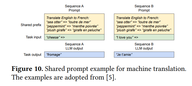 SharedPrefix